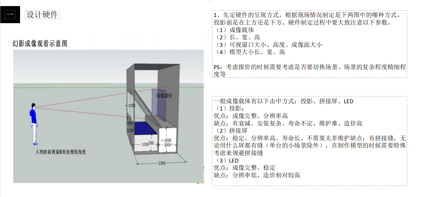 展厅中控界面